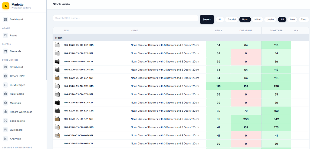Partner portal – stock levels